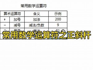 小白最常用的Excel基础数字运算符，一天一个小技巧，小白光速成大佬