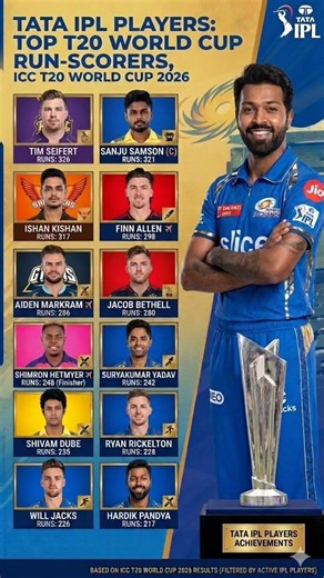 World Cup 2026: Top 12 IPL Batters with Most Runs! 💥 | Sanju |Hardik & Ishan Domination! #ipl #rcb