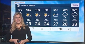 Today's Forecast - Accumulating snow with blowing and drifting