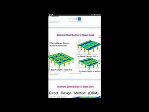 Direct Design Method (DDM) - Part 1 - Introduction