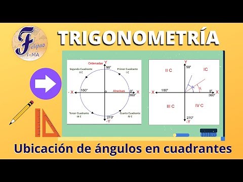 Como ubicar cualquier Ángulo en su respectivo Cuadrante del Plano Cartesiano