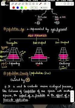 Fast Track Revision: Population Attributes (Ecology) 🔥#study #ytshorts #yt #neet