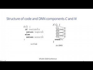 Testing Deep Neural Networks