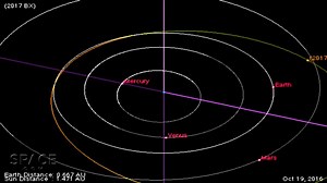 136K views · 3.6K reactions | Asteroid 2017 BX, nicknamed after the late actor Fred Berry whose played ‘Rerun’ on the show ‘What's Happening,’ will pass between the Earth and the moon on Jan. 25, 2017. https://goo.gl/5jIH1g | Space.com | Facebook