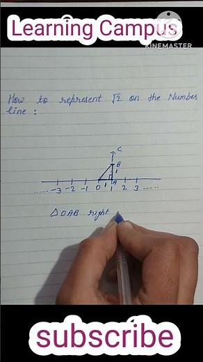 How to represent root (√)2 on number line| how to locate root 2 on number line | irrational number
