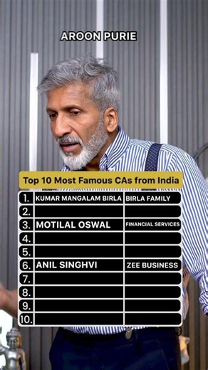 Top 10 Chartered Accountants #top10 #shortsfeed