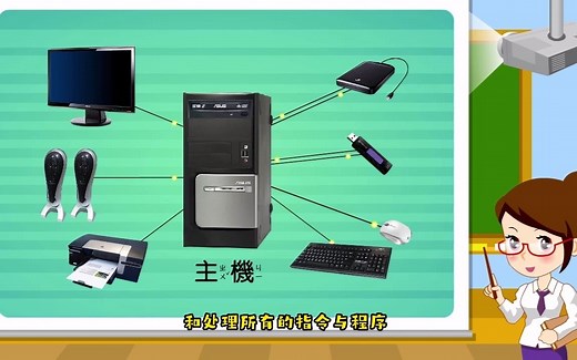 电脑的基本组成