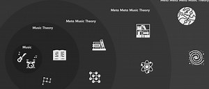 メタ音楽理論 ❶フェイズとイズム - SoundQuest