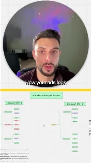 This is How Pro Dropshippers Test On FB in 2026