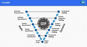 Chapter 2: Testing Throughout The Software Lifecycle