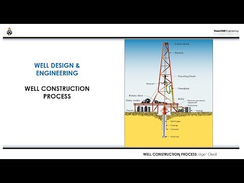 Oil Well Construction Process Land Operations