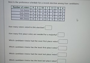 Given the following preference schedule for an election among c... | Filo