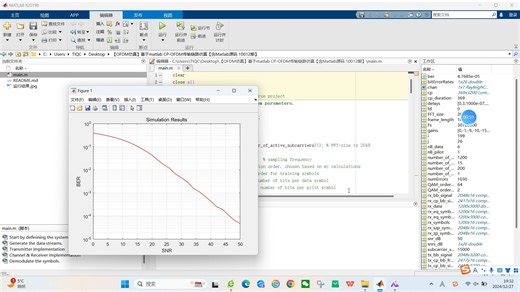 【OFDM仿真】基于matlab CP-OFDM传输链路仿真【含Matlab源码 10012期】