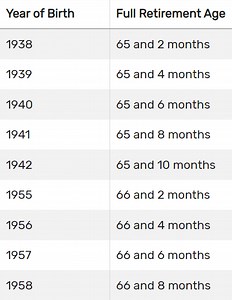 When To Take Social Security? - The Medicare Family
