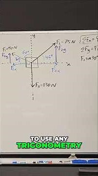 Force Calculation: Understanding Force Components