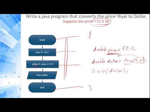 Programming 1 Java - 1.4 Exercises