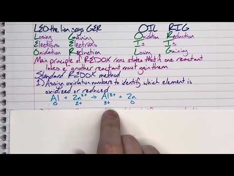 AP Chemistry Unit 4.9 Oxidation-Reduction (REDOX) Reactions Lecture