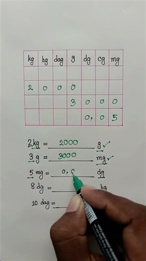 converssion of mass units