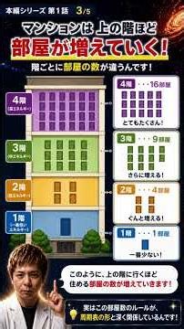 第1話周期表は暗記じゃない！実は電子の部屋割りルールだった！