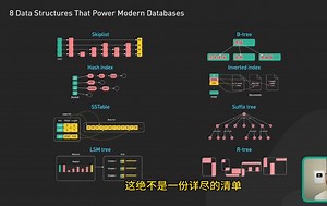 数据库背后的8种关键数据结构