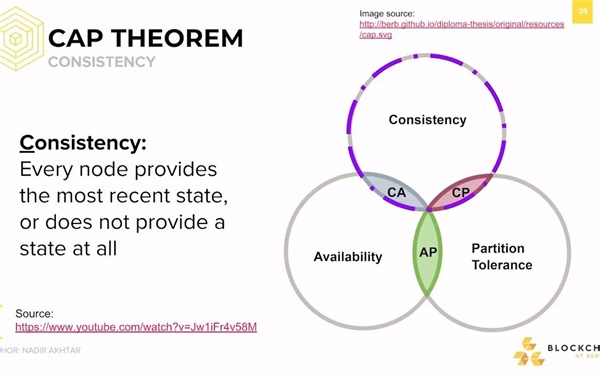 [CS198.2x Week 1] CAP Theorem