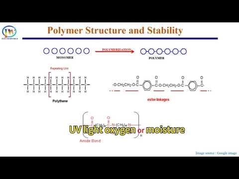 Why are #additives added to the #polymer