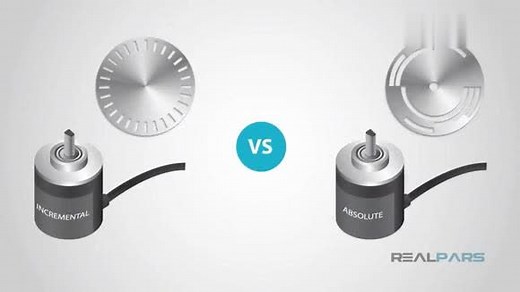 旋转编码器分类和工作原理动画讲解