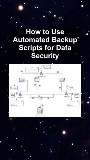 How to Use Automated Backup Scripts for Data Security #ai #artificialintelligence #machinelearning