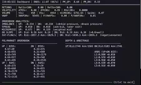 > Claude coders right now> Python coders right now> Polymarket traders right now