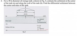 For a 30 m diameter oil storage tank as shown in Fig. 8, estima... | Filo