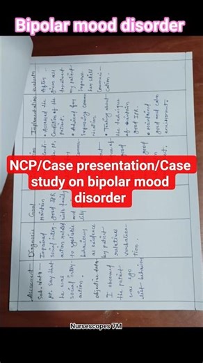#ncp bipolar mood disorder | Case study | Case presentation| #bipolardisorder #mentalhealth #bipolar