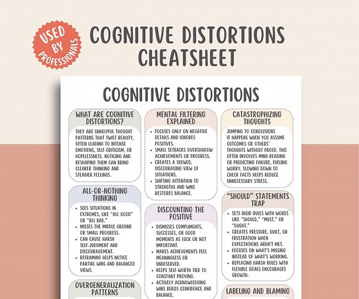 Cognitive Distortions Cheatsheet, Thought Reframing Chart, Negative Thinking Guide, CBT Tools Printable, Distorted Beliefs Therapy Reference - Etsy