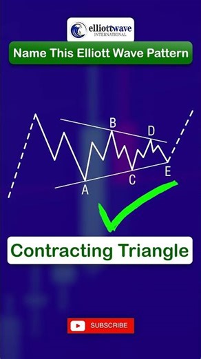 Elliott Wave Contracting Triangle Pattern