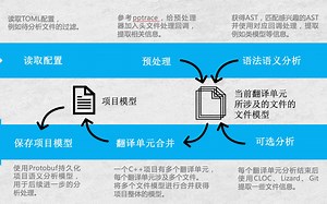 一个C++项目代码模型扫描器（但是非常简单和糟糕）