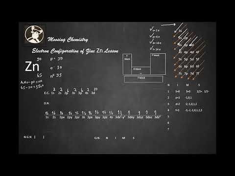 Electron Configuration of Zinc Zn Lesson