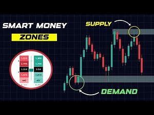 Never trade without knowing where SMART money is (the basics market movement)
