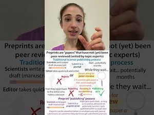 Preprints, Peer Review, and Open Access science journals & articles