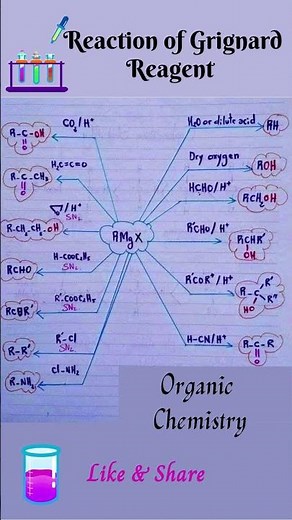 Reactions of Grignard Reagent | Grignard reagent | Grignard reaction | Organic chemistry | reactions