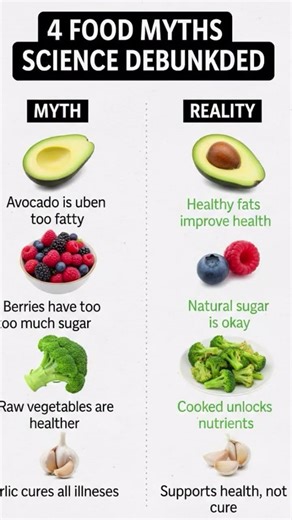 4 Food Myths DEBUNKED by Science | Nutrition Facts You Got Wrong#shortsfeed #food #healthyfood