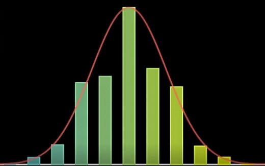 多次测量求平均？背后原理不简单