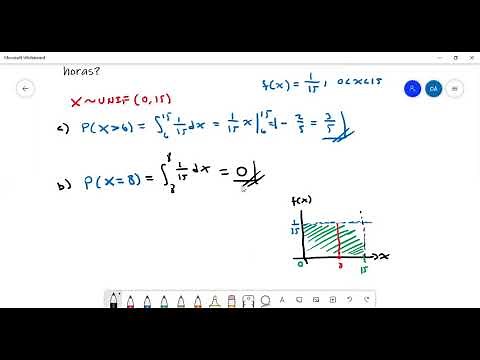 Distribución uniforme continua.