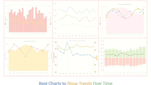 Best Charts to Show Trend Over Time