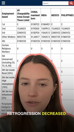 21K views · 116 reactions | Stay ahead of the game with the latest visa updates! The April 2024 Visa Bulletin is here, revealing significant changes in priority dates. Whether you're from the Philippines, India, China, or elsewhere, now's the time to take action. Don't miss out on this opportunity - seize it by preparing for your NCLEX-RN licensure exam and approved English proficiency test. Your future awaits! #VisaNews #April2024Bulletin #OpportunityKnocks | Passport USA | Facebook