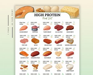 High Protein Food List Printable – Protein Chart PDF | High Protein Foods per 100g | Nutrition Cheat Sheet | Instant Download - Etsy Canada