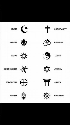 Symbols of World Religions | Unity in Diversity 🌍 #viral #religion what is your favourite religion