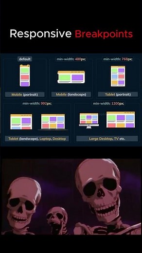 Responsive breakpoints #html#css#js#breakpoints#tutorial