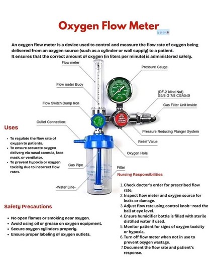 Nursing & Medical Profession 🔵 on Instagram: "Oxygen Flow Meter – Overview An oxygen flow meter is a device used to control and measure the flow rate of oxygen being delivered from an oxygen source (such as a cylinder or wall supply) to a patient. It ensures that the correct amount of oxygen (in liters per minute) is administered safely. 🛑Uses • To regulate the flow rate of oxygen to patients. • To ensure accurate oxygen delivery via nasal cannula, face mask, or ventilator. • To prevent hypoxi