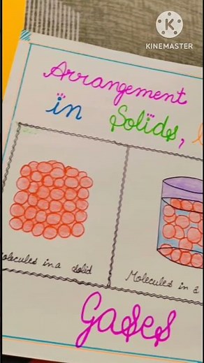 Arrangement of molecules in solid, liquid and gases| Science Activity