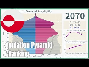 [🇬🇱Greenland] Population Pyramid & Ranking (1950-2100) #wpp2024