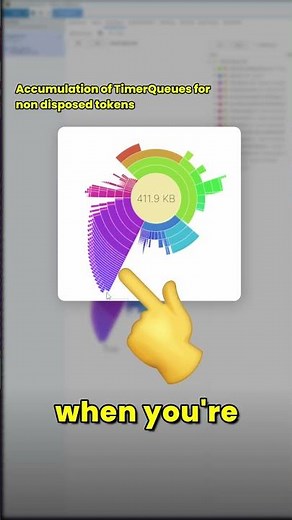 Cancel requests correctly in C#